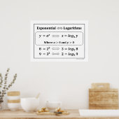Exponential & Logarithms Poster ポスター (キッチン)