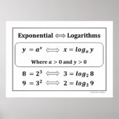 Exponential & Logarithms Poster ポスター (正面)