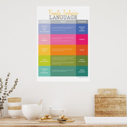 Extra Large Family Inclusive Language Guide ポスター (キッチン)