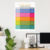 Extra Large Family Inclusive Language Guide ポスター (ホームオフィス)