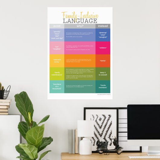 Extra Large Family Inclusive Language Guide ポスター (ホームオフィス)