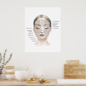 Face Anatomy Print 1  ポスター (キッチン)