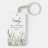 Family Photo & Quote Keychain - Cherished Keepsake キーホルダー (裏面)