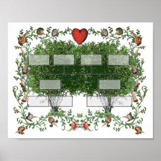 Family Tree Chart 4A ポスター