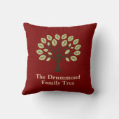 Family Tree With Birth Years クッション (裏面)