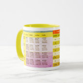 Farbige Tasse mit der Nomendeklination マグカップ (正面左)