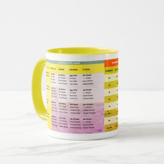 Farbige Tasse mit der Nomendeklination マグカップ (正面左)