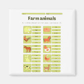 Farm Animals Identification Educational Worksheet マグネット (正面)