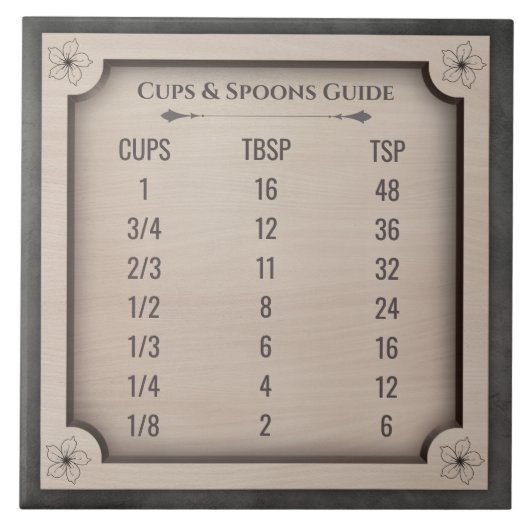 Farmhouse Bakers Cups and Spoons Guide タイル (正面)