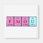 Fatou周期表名磁石 マグネット (正面)