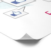 Feline Social Mediaポスタおもしろいー ポスター (角)