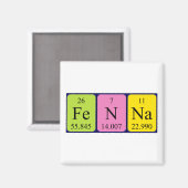 Fenna周期表名磁石 マグネット (正面/裏面)