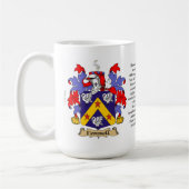 Fennell、起源、意味および頂上 コーヒーマグカップ (左)