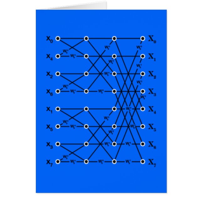 FFTフローチャート (正面)