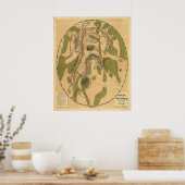 Field of Gettysburg, July 1st, 2nd & 3rd, 1863 ポスター (キッチン)