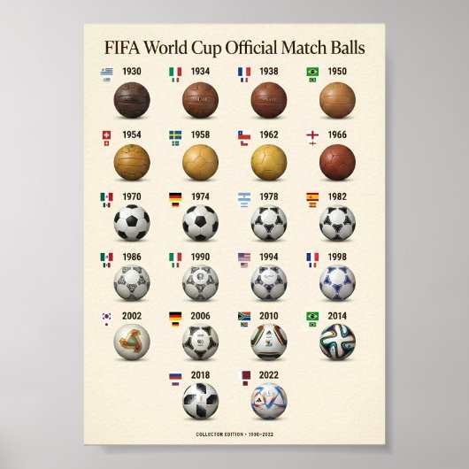 FIFAワールドカップ公式試合球 1930-2022 ポスター (正面)