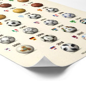 FIFAワールドカップ公式試合球 1930-2022 ポスター (角)