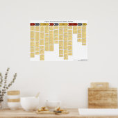 Filipino American Farmworker History Timeline ポスター (キッチン)