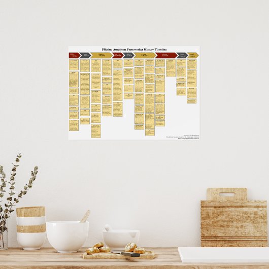 Filipino American Farmworker History Timeline ポスター (キッチン)