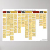 Filipino American Farmworker History Timeline ポスター (正面)