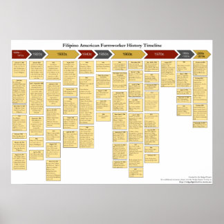 Filipino American Farmworker History Timeline ポスター