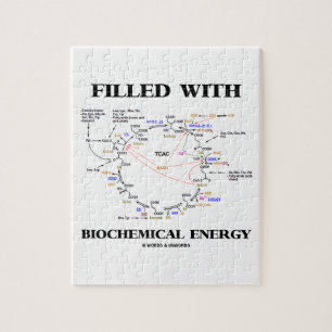 Filled With Biochemical Energy (Krebs Cycle) ジグソーパズル