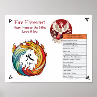 Fire Element Acupuncture ポスター