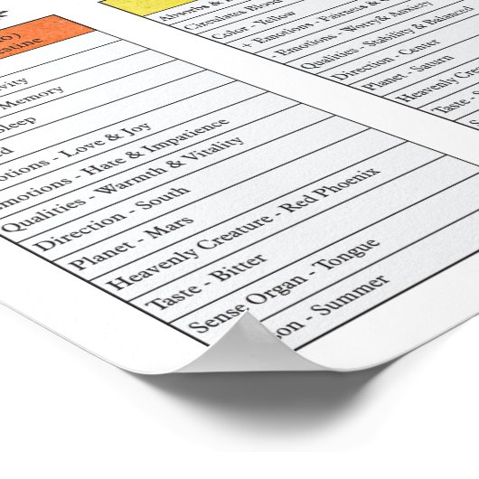 Five Elements Characteristics Cosmology ポスター (角)