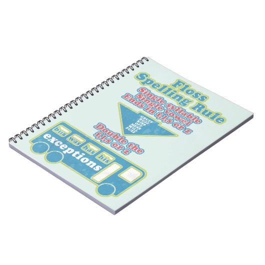 Floss Rule Phonics学の英語 ノートブック (左側)