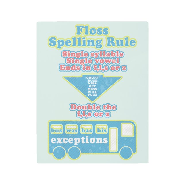 Floss Rule Phonics学の英語 メタルプリント (正面)