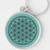 FLOWER OF LIFE – 聖幾何学シンボル概要1 キーホルダー (正面)