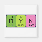 Flyn周期表名磁石 マグネット (正面)