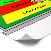 Food Groups ポスター (角)