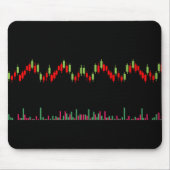 Forexグラフ マウスパッド (正面)
