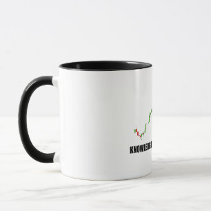 Forex KnowledgeはProfit Mug マグカップ