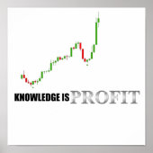Forex Knowledge Is Profitポスター ポスター (正面)