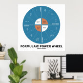 Formulaic Power Wheel（物理方程式） ポスター (ホームオフィス)