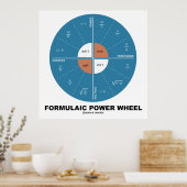 Formulaic Power Wheel（物理方程式） ポスター (キッチン)