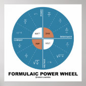 Formulaic Power Wheel(物理方程式) ポスター (正面)