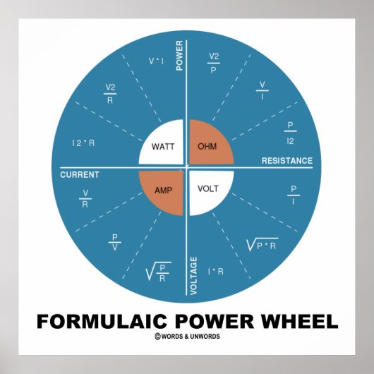 Formulaic Power Wheel（物理方程式） ポスター (正面)