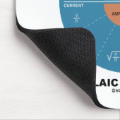 Formulaic Power Wheel（物理方程式） マウスパッド (コーナー)