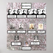 Four Generation Plum Blossom Family Tree Poster ポスター (正面)