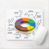 FragCircle MPadの白 マウスパッド (マウス)