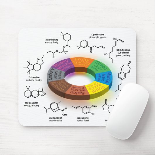 FragCircle MPadの白 マウスパッド (マウス)
