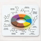 FragCircle MPadの白 マウスパッド (正面)