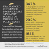 Fragranced Consumer Products - Primary Pollutants  シール (正面)