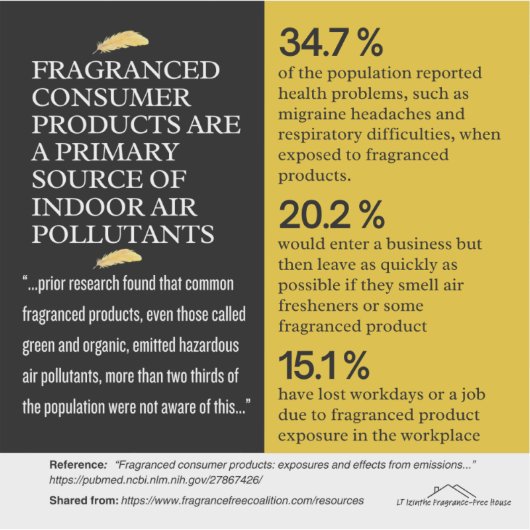 Fragranced Consumer Products - Primary Pollutants  シール (正面)