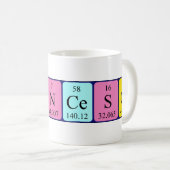 Francesca周期名テーブルmag コーヒーマグカップ (正面右)