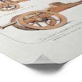 French artillery from the 14th and 15th centuries ポスター (角)