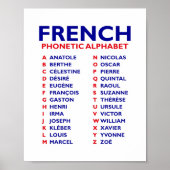 French Phonetic Alphabet  ポスター (正面)